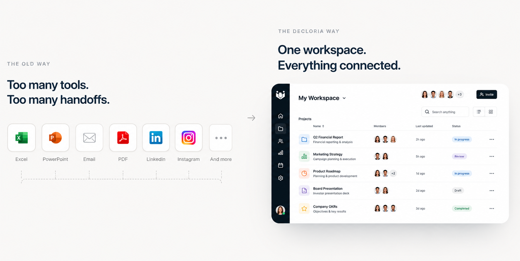 Too many tools. Too many handoffs. One workspace. Everything connected.